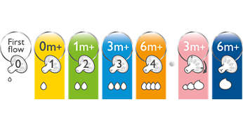 Tetina natural 1m+ Avent