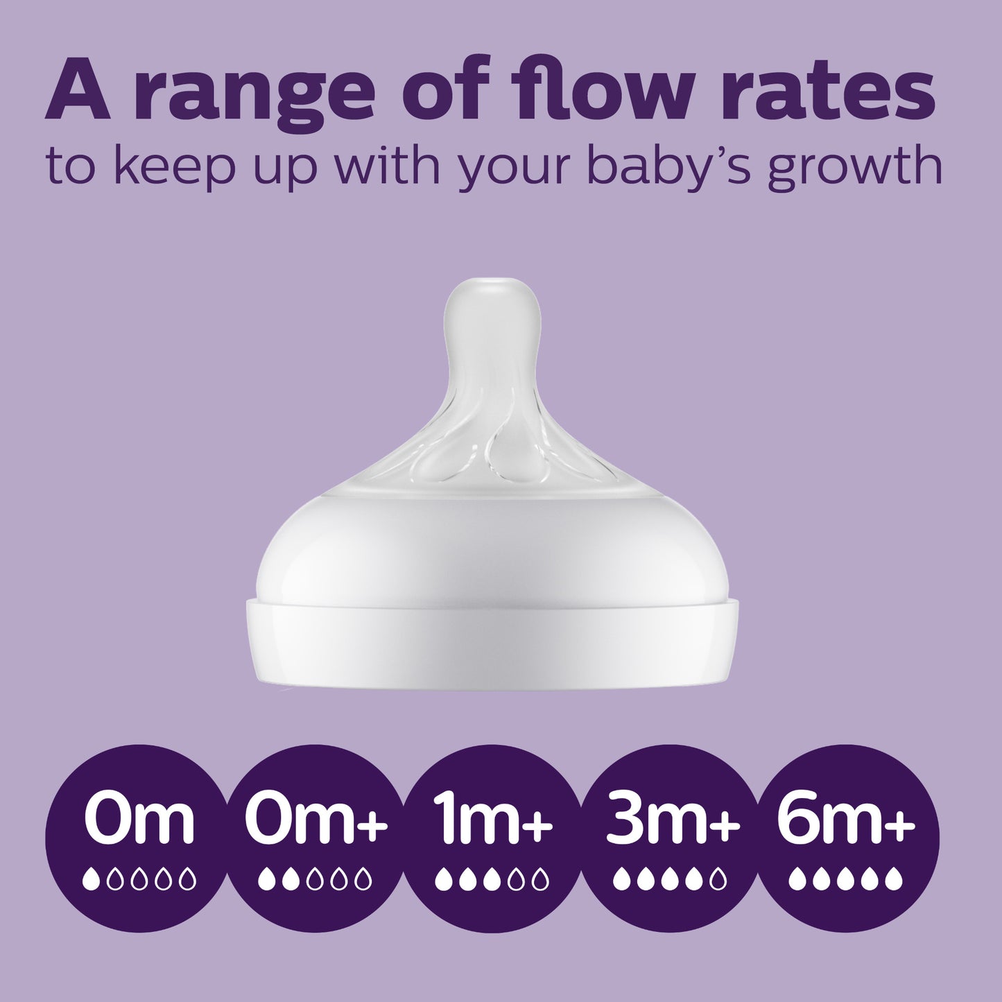 2 tetinas avent natural FIRST RESPONSE NIVEL 3: 1m+